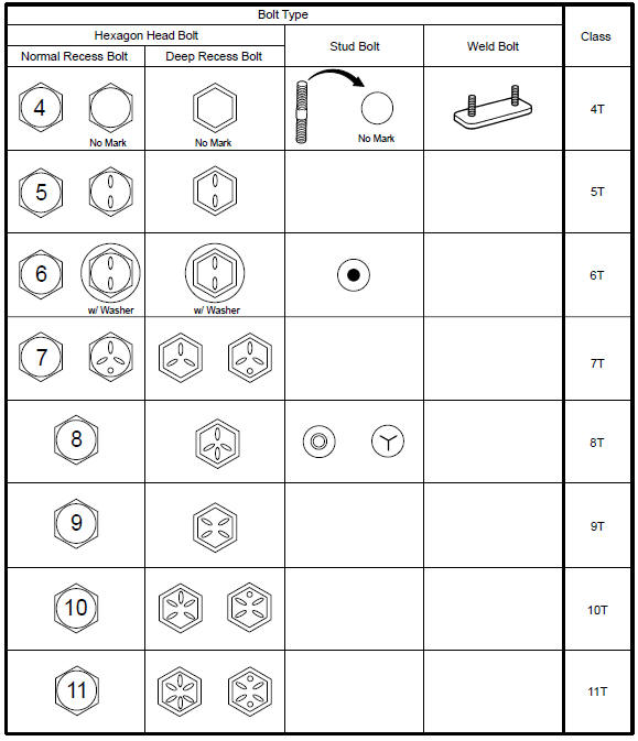 Toyota Camry Standard bolt Service specifications